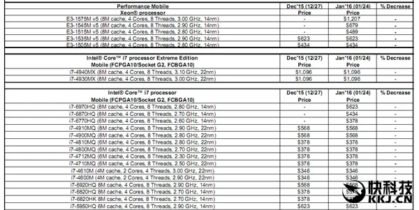 要啥独显？Skylake顶级核显突降：炸裂！