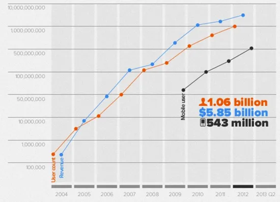 摩拜ofo一年融资18亿美元 互联网泡沫越玩越熟练