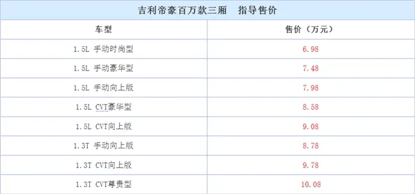 吉利帝豪百万款上市：配置/内饰大升级