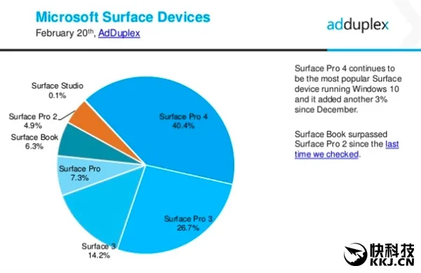 Windows PC最主流屏幕分辨率还是它！