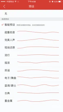 音乐市场大局初定 虾米音乐或弯道超车