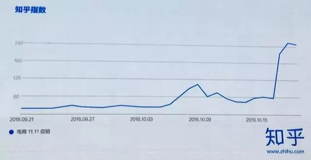 不知不觉，知乎做广告一年多了 他们分享了这一年的成绩