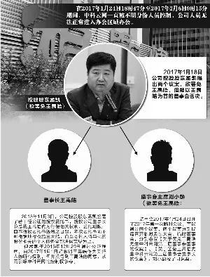 中科云网实控人与董事长缘何“相爱”变“相杀”