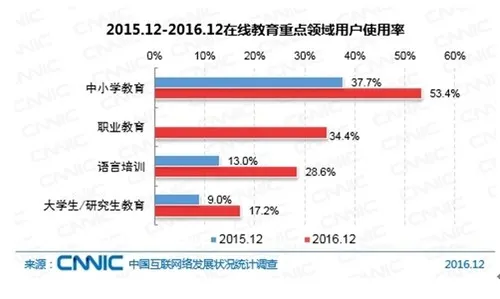 中国网民达7.31亿！近一半使用直播