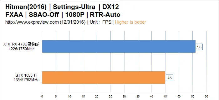 武极i5 6500/RX 470D整机硬件分析与测试，内有劲爆福利!