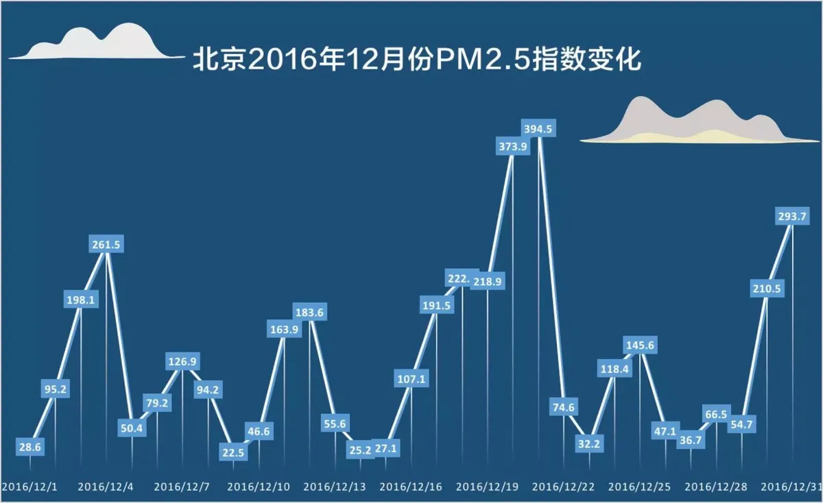 智能防霾口罩 至少价值100亿元的防霾口罩商业计划书