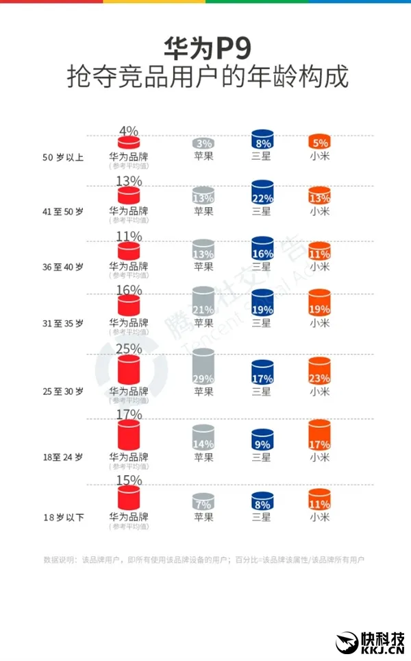 2016国产手机最全报告：OPPO成超级赢家