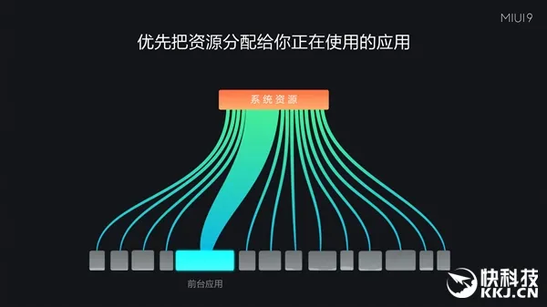 可能是最快安卓！MIUI 9正式发布：卡顿拜拜