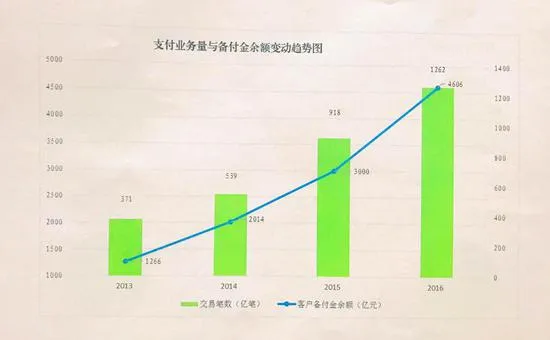 强者愈强弱者愈弱 小金库被锁支付机构分化