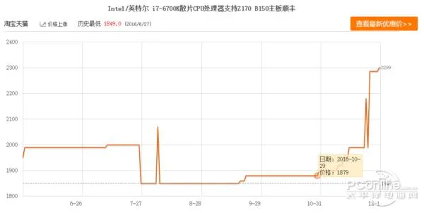 DIY用户猛遭一刀！曝Intel实行CPU散片限价：涨疯了