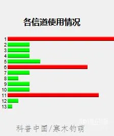 路由器摆放终极攻略！Wi-Fi信号这样最好