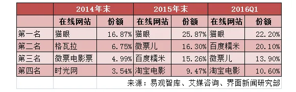 光线传媒复牌首日接近跌停 并购猫眼投资者不买单