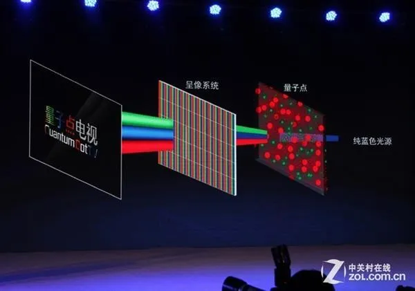 撑爆瞳孔 未来高端显示技术亮x你的眼