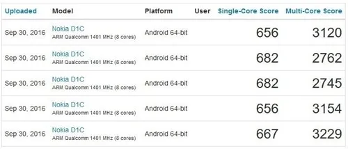 诺基亚八核新机D1C曝光 多核跑出3329分