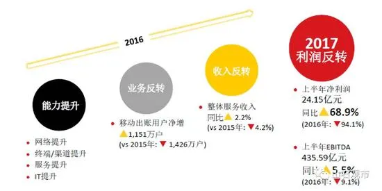 联通混改后董事会重组：国企董事6名民企4名