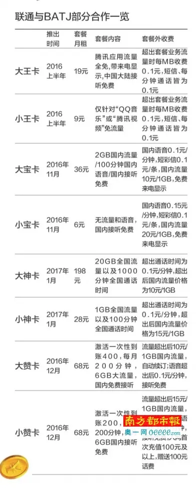 牵手腾讯阿里 无关联通混改？