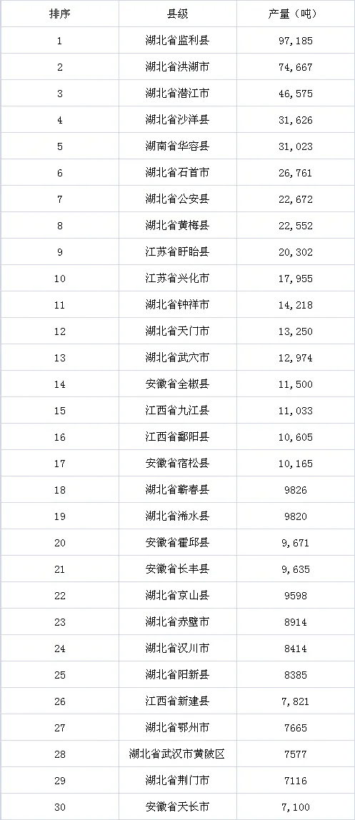 小龙虾，我们走！官方发《中国小龙虾产业发展报告》