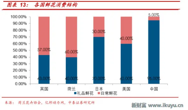 看似很美的鲜花电商，为何玩不转“她经济”