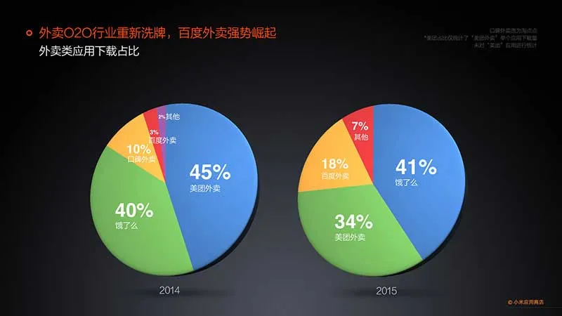 小米发布应用商店2015年度报告 分发量突破350亿