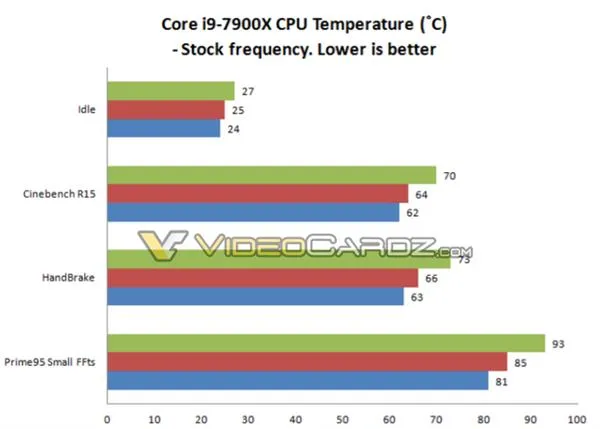 Intel Core i9为啥“偷工减料”？这个锅甩给AMD