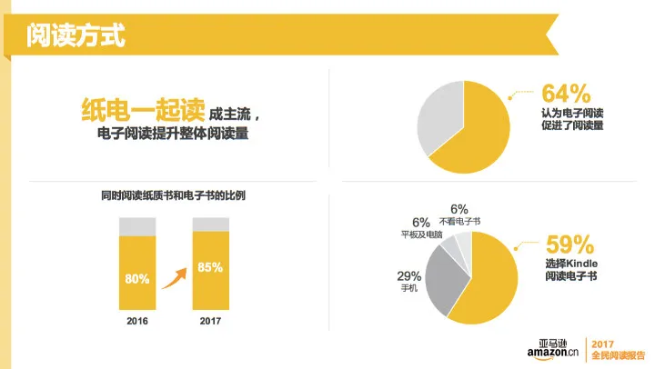 从亚马逊的《2017全民阅读报告》，来看看中国人都是怎么读书的