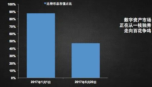 虚拟货币生意经：从“挖矿”到ICO融资