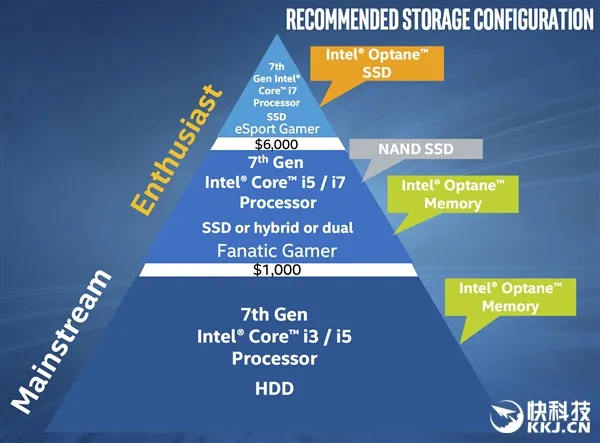 Intel最强黑科技来袭：闪腾缓存首发