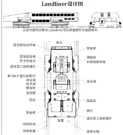 美国巴铁47年未建成 设计者自己承认科幻