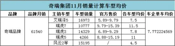 自主品牌汽车均价排行：第一名超意外