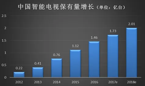 芒果如此“硬”，芒果TV进军互联网电视硬件领域！