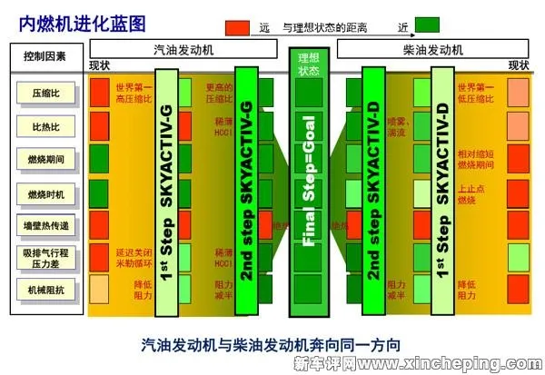 马自达：小排量自然吸气才是王道