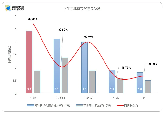 内地歌手谁“造堵”能力最强？薛之谦第二，他第一