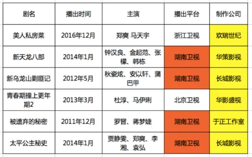 电视剧行业每年花40亿购买收视率，造假早已成灰色产业链