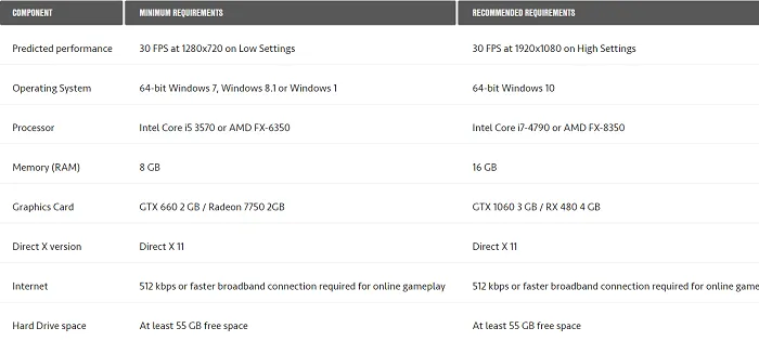 要求尚有余地：GTX 1060对于《质量效应：仙女座》绰绰有余