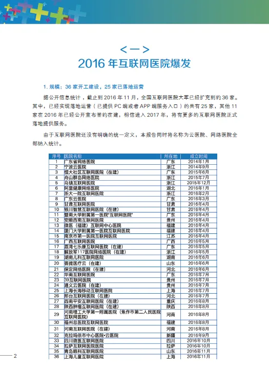 这一年资本和互联网如何改变了民营医疗？