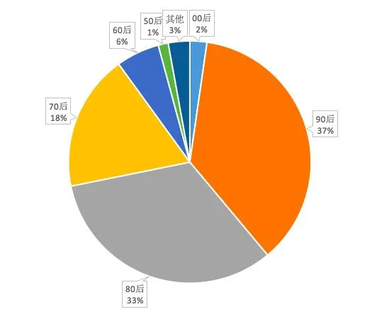 微信春节数据报告：广东人收发58.4亿个红包最壕