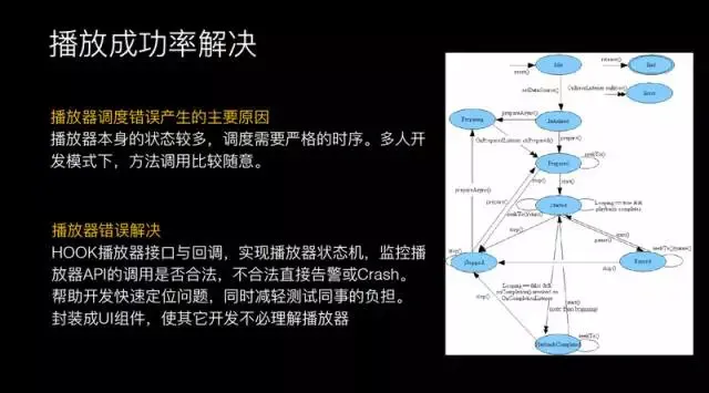 腾讯研发总监王辉：十亿级视频播放技术优化揭秘