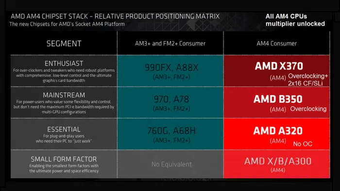 AMD Ryzen超频的那点事：X系列OC性能更好，无标配散热器