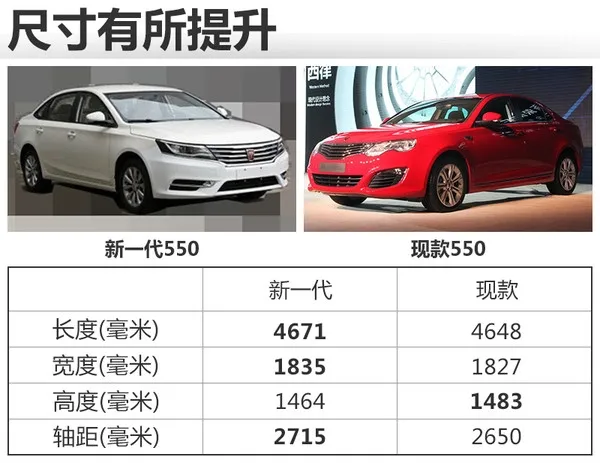 上汽荣威全新550曝光：用上三缸1.0T