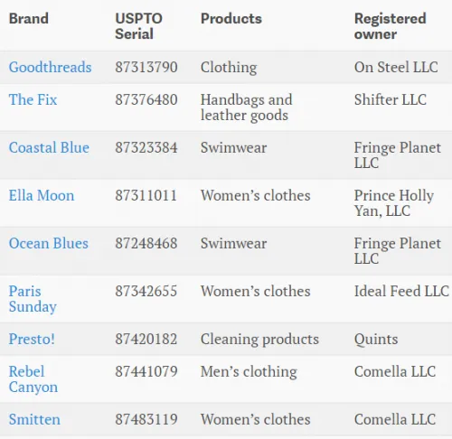 亚马逊通过秘密的自有品牌销售各种小物品 剔除中间商