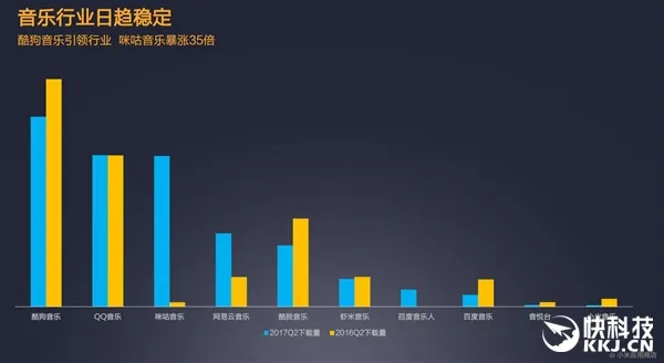 小米手机用户爱装哪些应用？快手亮了