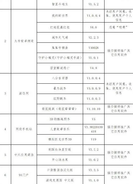 工信部曝光两款软件恶意“吸费” 四招教你远离恶意APP