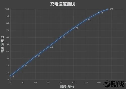 699元的颜值巅峰！魅蓝A5评测