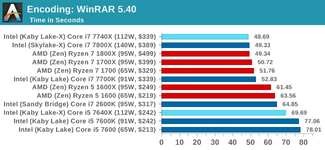 Kaby Lake-X的推出意义何在？成就单线程之王