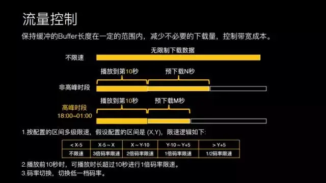 腾讯研发总监王辉：十亿级视频播放技术优化揭秘