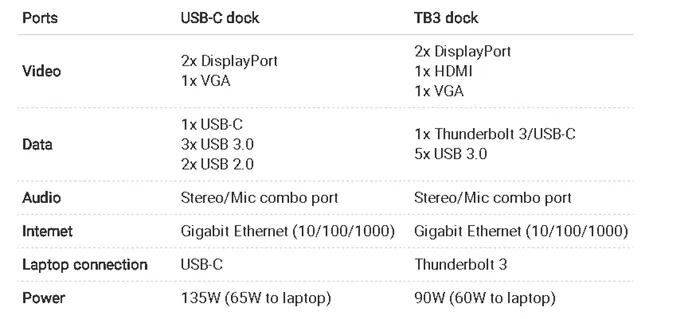 联想为新款ThinkPad推出Type-C、雷电3拓展坞，1400元起