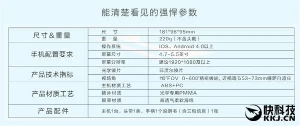 支持600°近视！暴风魔镜S1首发开卖：直降20元