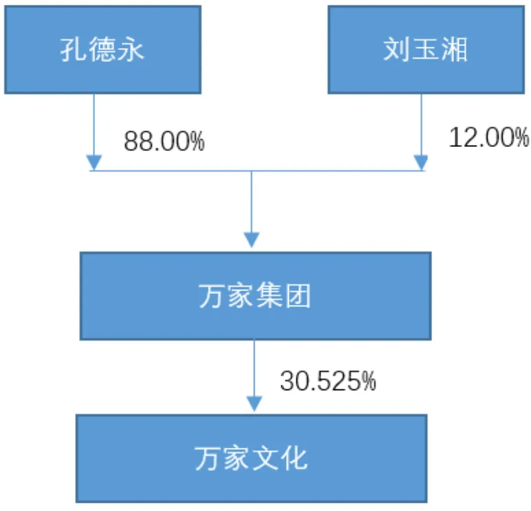 赵薇30亿元成万家文化最大股东 女巴菲特是怎么养成的？