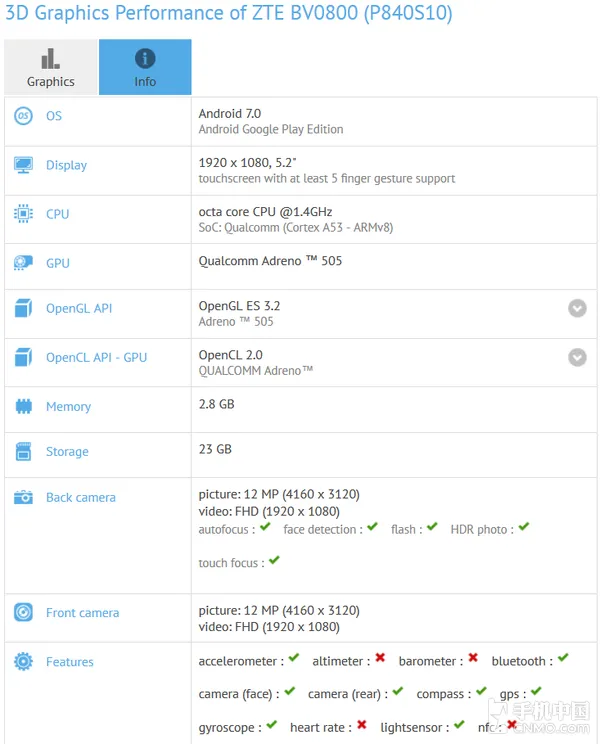 中兴新机现身GFXBench 前置1300万相机