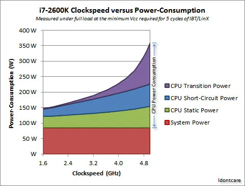 为什么TPU运算速度比普通的GPU、CPU组合快15-30倍？